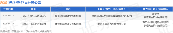 首胜证券 淘宝作为被告/被上诉人的2起涉及侵害外观设计专利权纠纷的诉讼将于2025年6月17日开庭