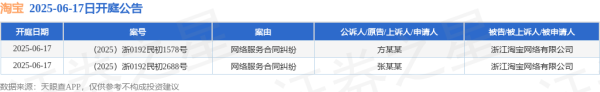 迪时策略 淘宝作为被告/被上诉人的2起涉及网络服务合同纠纷的诉讼将于2025年6月17日开庭