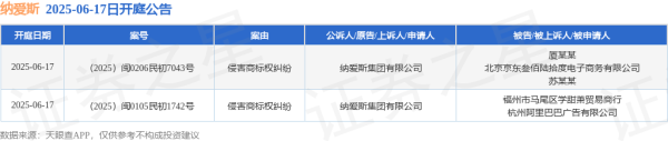 中玉束哈 纳爱斯作为原告/上诉人的2起涉及侵害商标权纠纷的诉讼将于2025年6月17日开庭