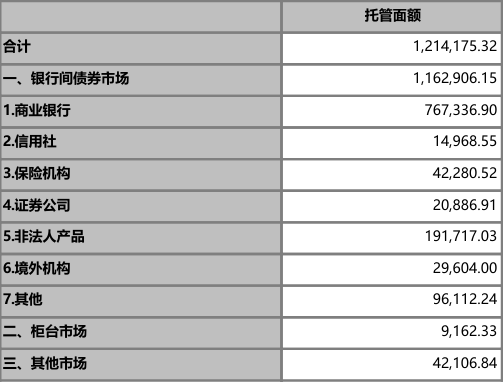 天宇优配  利率债小幅回调 商业银行“抢跑” 5月大幅加仓超9000亿