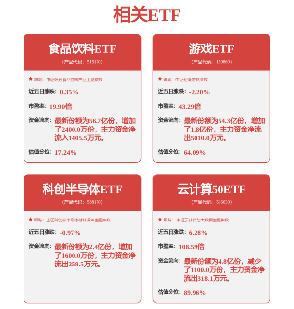 通盈证券 工控集团控股孚能科技，扭亏成急务