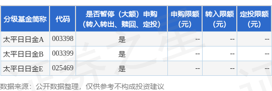 股点网 公告速递：太平日日金货币基金E类份额暂停个人投资者大额申购、大额转换转入、定期定额投资